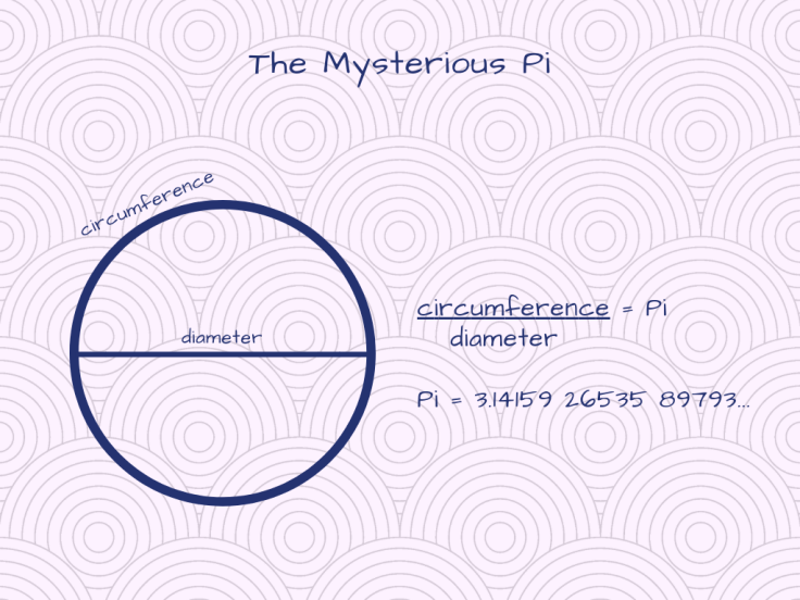 Mysterious_Pi